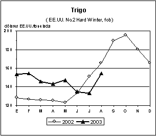 perspectivas alimentarias