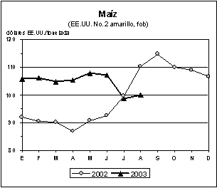 perspectivas alimentarias