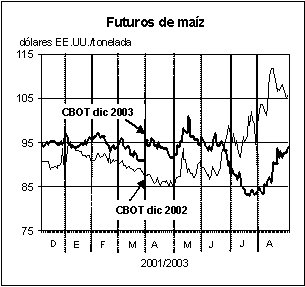 perspectivas alimentarias