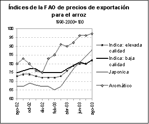 perspectivas alimentarias