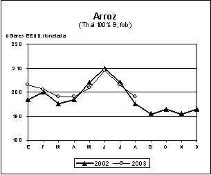perspectivas alimentarias