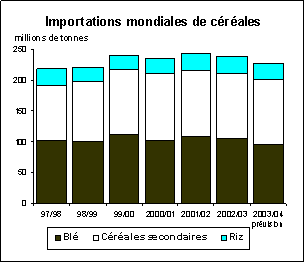 perspectives alimentaires
