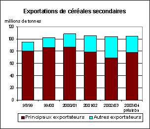 perspectives alimentaires