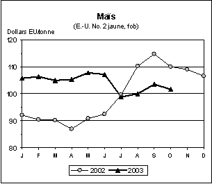 perspectives alimentaires