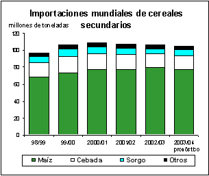 perspectivas alimentarias
