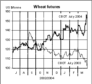 food outlook