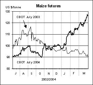 food outlook