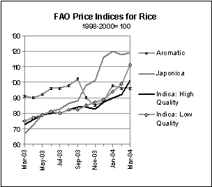 food outlook
