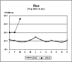 food outlook