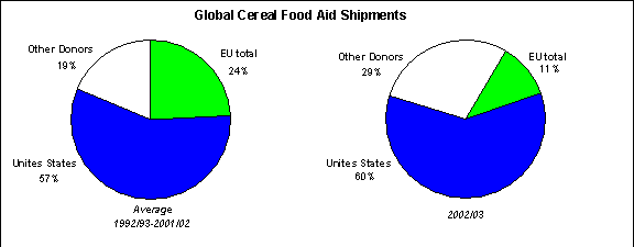 food outlook
