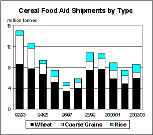 food outlook