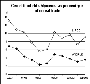 food outlook