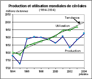 perspectives alimentaires