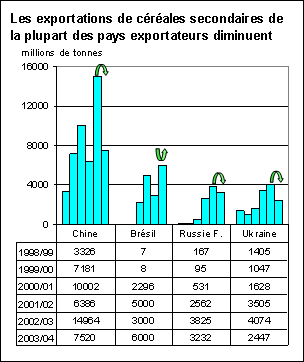 perspectives alimentaires