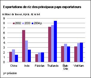 perspectives alimentaires