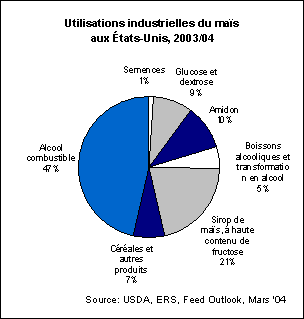 perspectives alimentaires