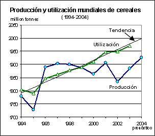 perspectivas alimentarias