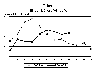 perspectivas alimentarias
