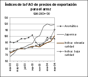perspectivas alimentarias