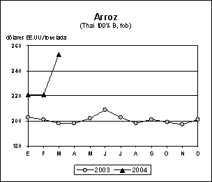perspectivas alimentarias