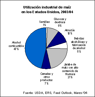 perspectivas alimentarias