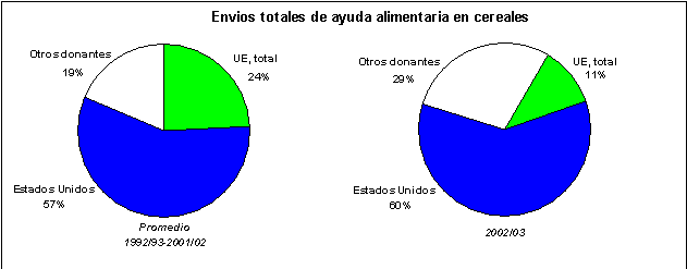 perspectivas alimentarias