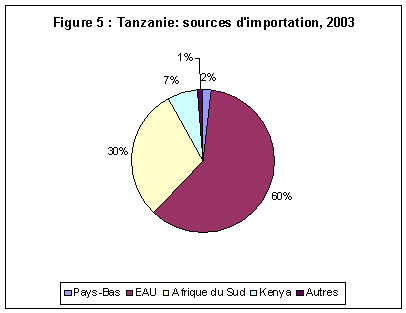 Undisplayed Graphic