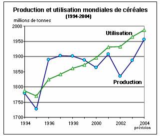 perspectives alimentaires
