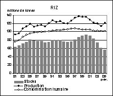 perspectives alimentaires