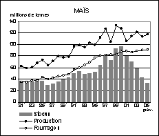 perspectives alimentaires