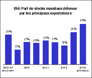 perspectives alimentaires
