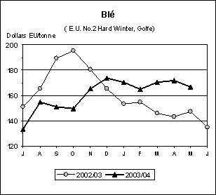 perspectives alimentaires
