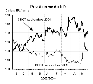 perspectives alimentaires