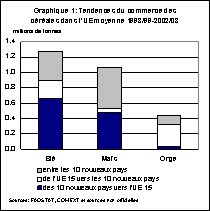 perspectives alimentaires