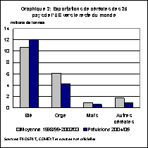 perspectives alimentaires