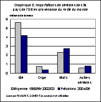 perspectives alimentaires