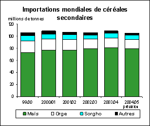 perspectives alimentaires