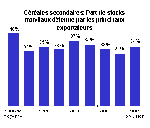 perspectives alimentaires