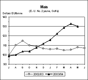 perspectives alimentaires