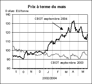 perspectives alimentaires