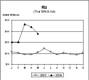 perspectives alimentaires