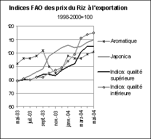 perspectives alimentaires