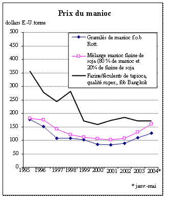 perspectives alimentaires