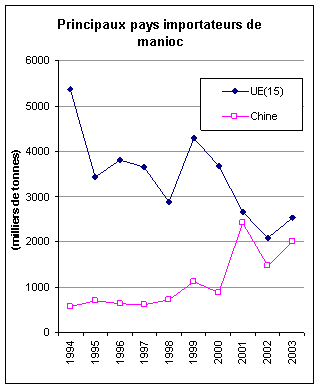 perspectives alimentaires