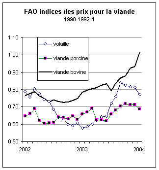 perspectives alimentaires
