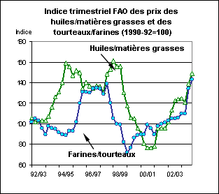 perspectives alimentaires