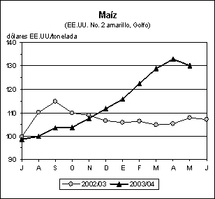 perspectivas alimentarias