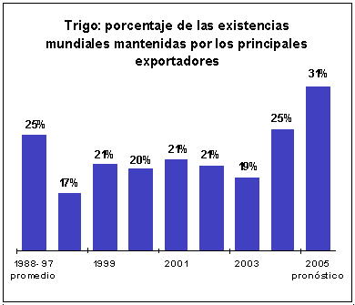 perspectivas alimentarias