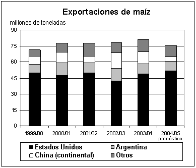 perspectivas alimentarias