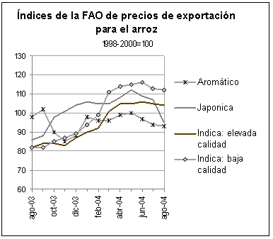 perspectivas alimentarias